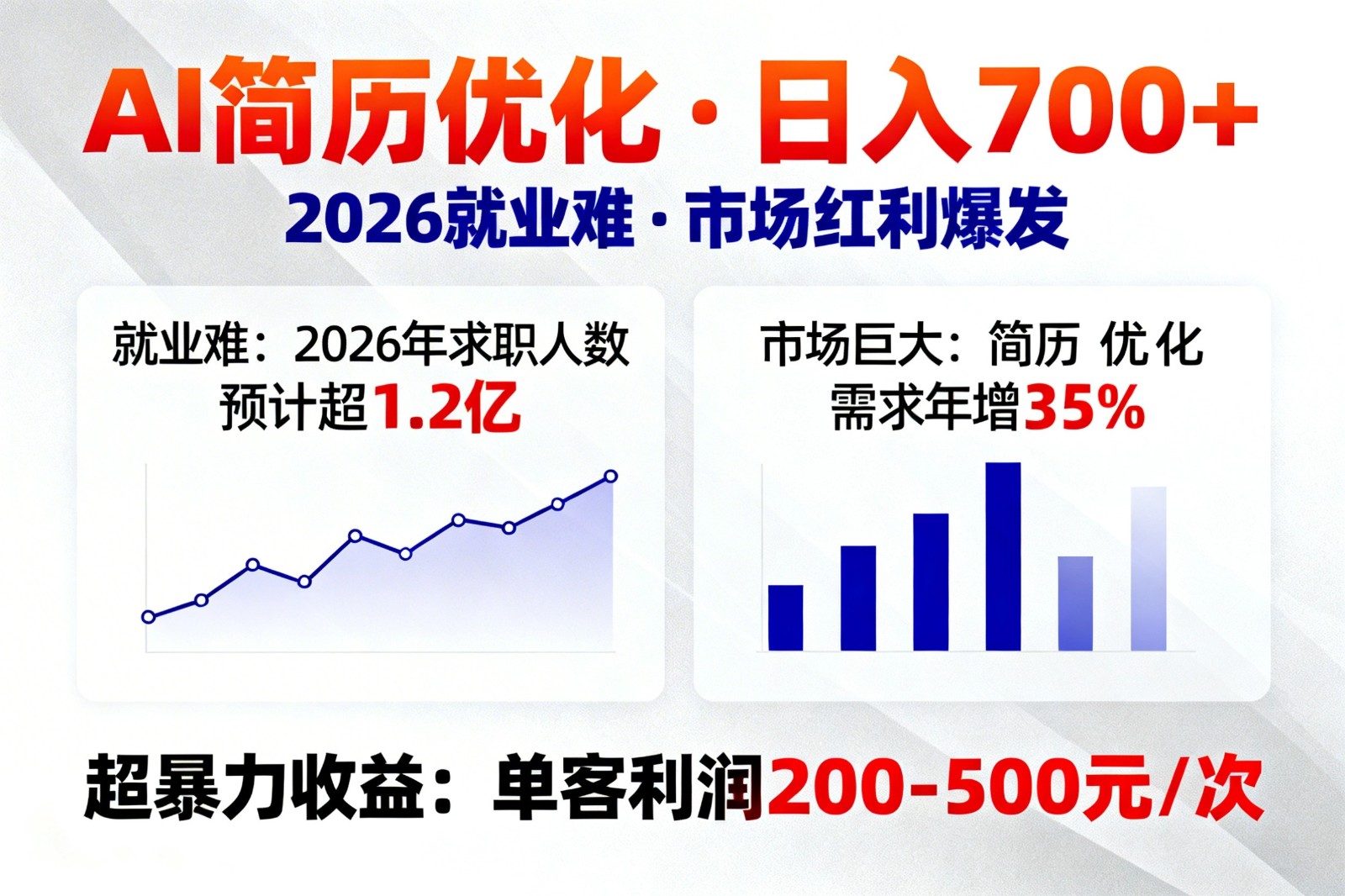 AI优化简历，日入700+，2026就业难，市场巨大，超暴力！-资源社