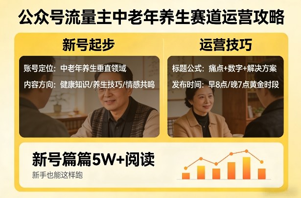 公众号流量主中老年养生赛道，新号篇篇5W+阅读，新手也能这样跑-资源社