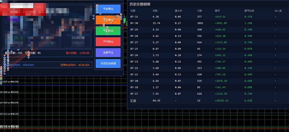 图片[1]-AI智投EA量化训练营，多策略智投+防爆技术+趋势分析 ，轻松上手，矩阵放大，长期稳定。-资源社