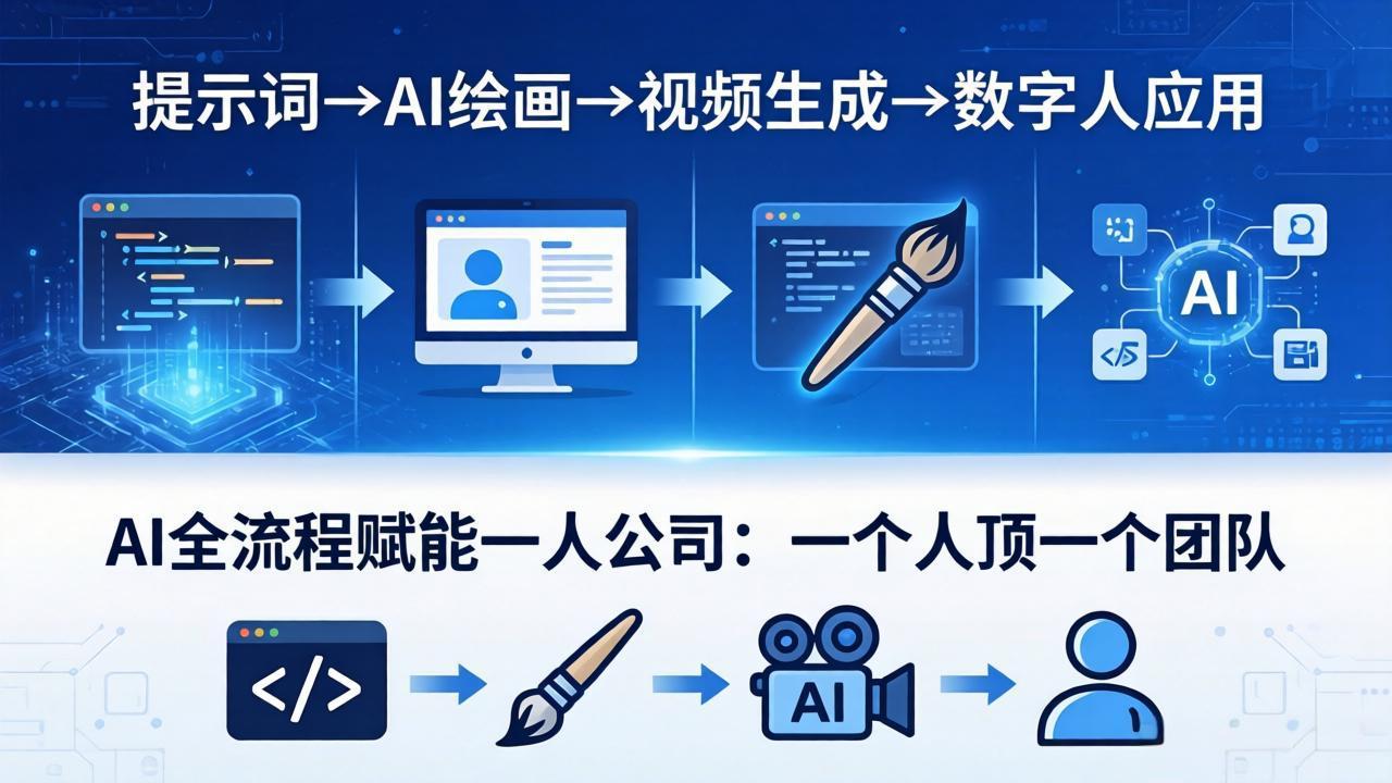 AI全流程赋能一人公司：提示词、绘画、视频、数字人、编程，一个人顶一个团队-资源社