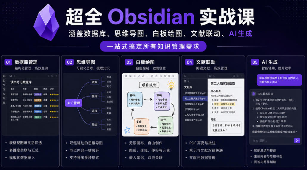 超全Obsidian实战课,涵盖数据库、思维导图、白板绘图、文献联动、AI生成,一站式搞定所有知识管理需求-资源社