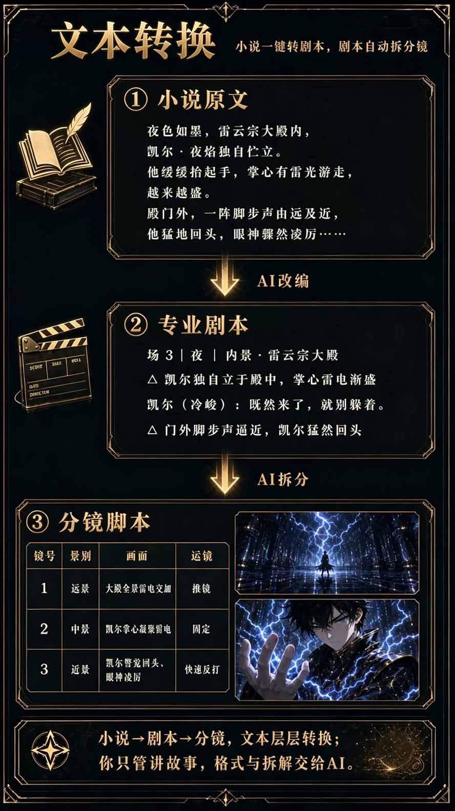 图片[5]-【无水印】2026AI漫剧创作与商业变现掘金营：打通选题→AI编剧→角色场景→自动分镜→视频生成→剪辑发布→运营变现-资源社