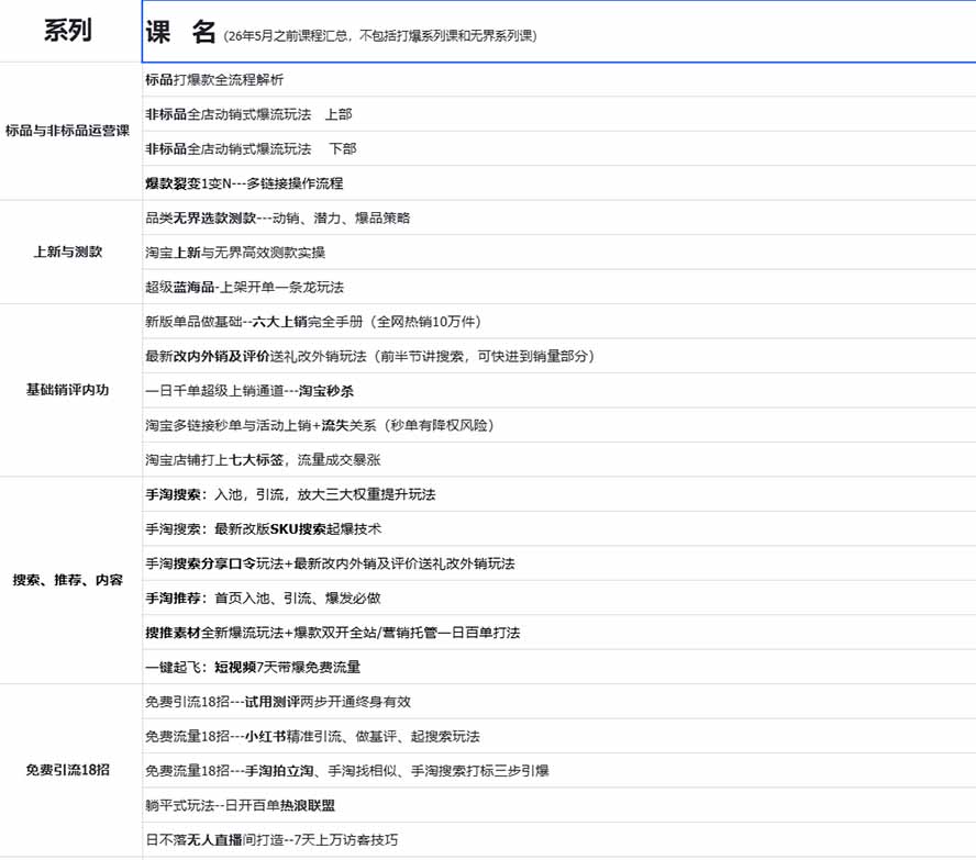 图片[1]-2026淘天开单秘籍PRO实战陪跑课程：全套落地运营玩法，一站式解决淘宝流量低、不出单难题(更新260823-资源社