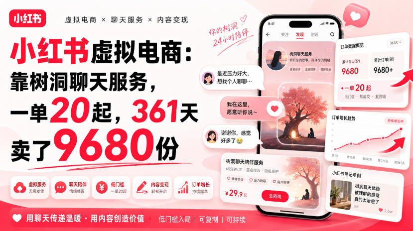 小红书虚拟电商:靠树洞聊天服务,一单20起,361天卖了9680份-资源社