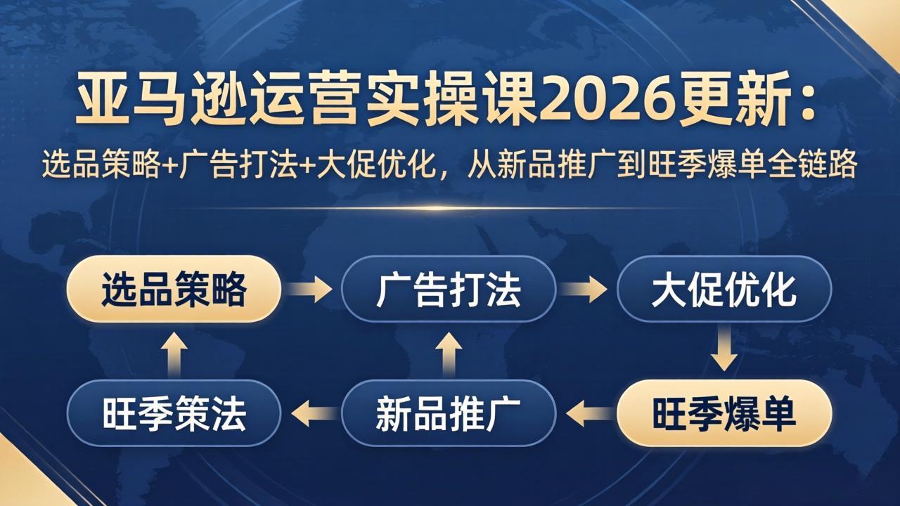 亚马逊运营实操课2026更新：选品策略+广告打法+大促优化，从新品推广到旺季爆单全链路-资源社