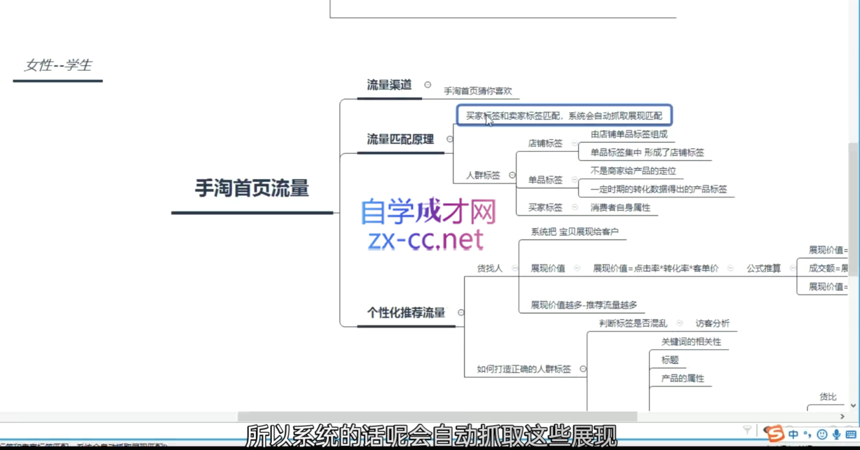 白凤电商·淘系运营21天速成班(更新12月)-资源社