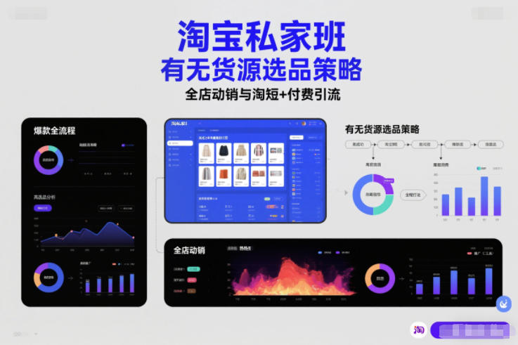 淘宝私家班，有无货源选品策略，高成功率爆款全流程打法，全店动销与淘短+付费引流(更新2026年08月17日)-资源社