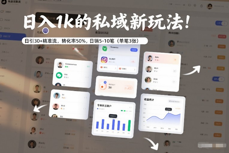 日入1k的私域新玩法:日引30+精准流,转化率50%,日销5-10笔(单笔3张)-资源社