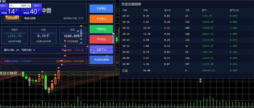图片[3]-普通人也能玩转 AI 量化：不盯盘、不熬夜，一套智投 EA 让策略自动跑-资源社