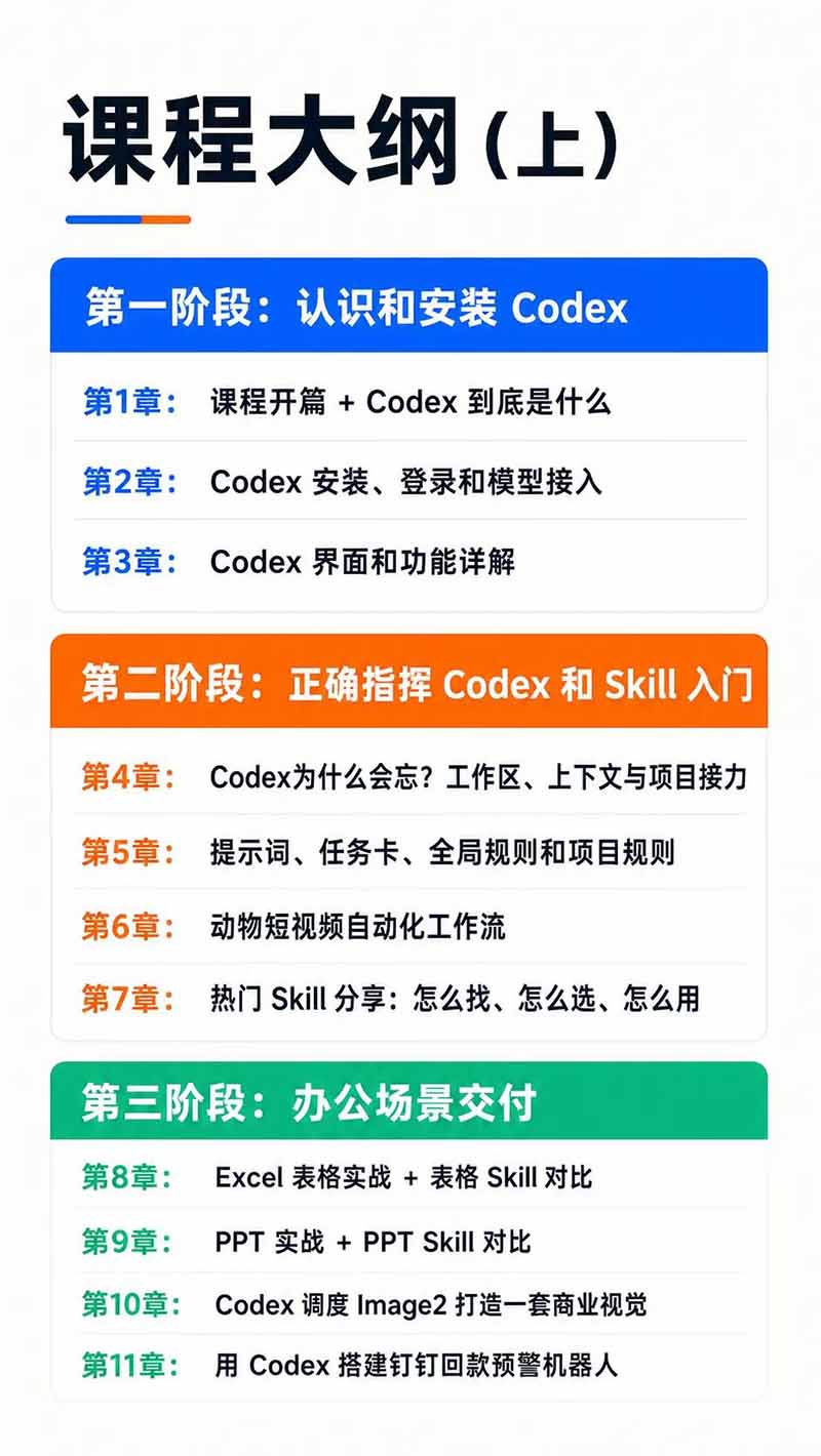 图片[3]-Codex AI实战应用营从工具到项目交付；五大阶段二十章内容案例实操为主线，系统掌握Codex全栈实战能力-资源社