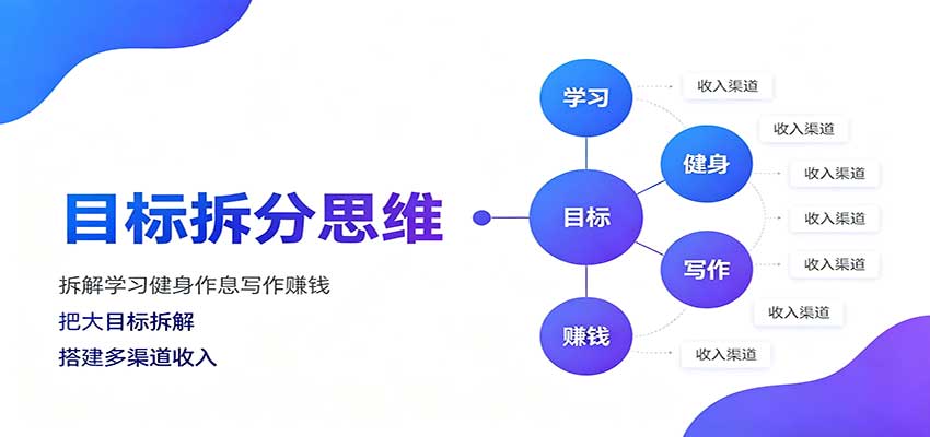 目标拆分思维：拆解学习健身作息写作赚钱，把大目标拆解为小任务逐个突破-资源社