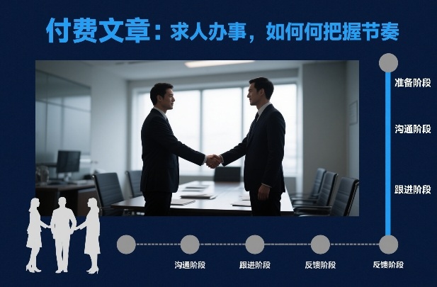 付费文章：求人办事，如何把握节奏-资源社