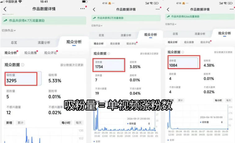图片[1]-短视频矩阵起号涨粉变现训练营｜多类目剪辑·矩阵起号·账号出售，零基础无露脸稳涨粉落地变现全课-资源社