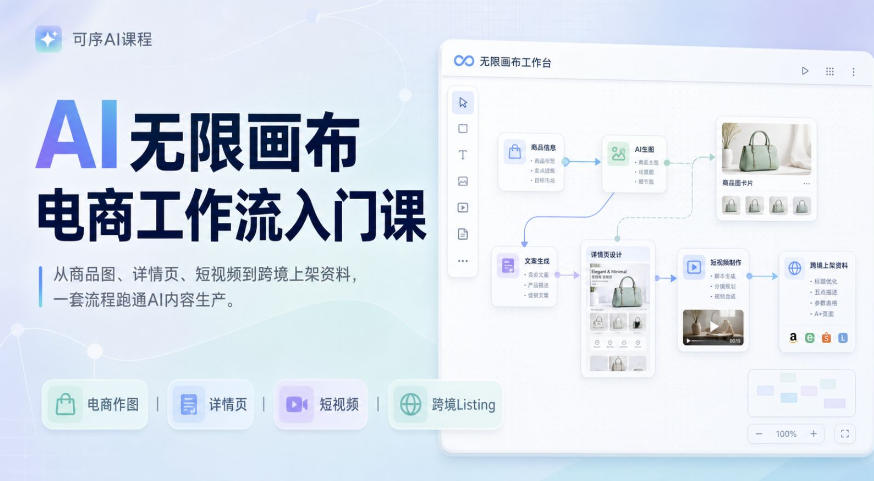 AI无限画布电商工作流入门课，从电商图片、详情页、带货视频到TK亚马逊产品上架模板实战,一套课程搞定-资源社