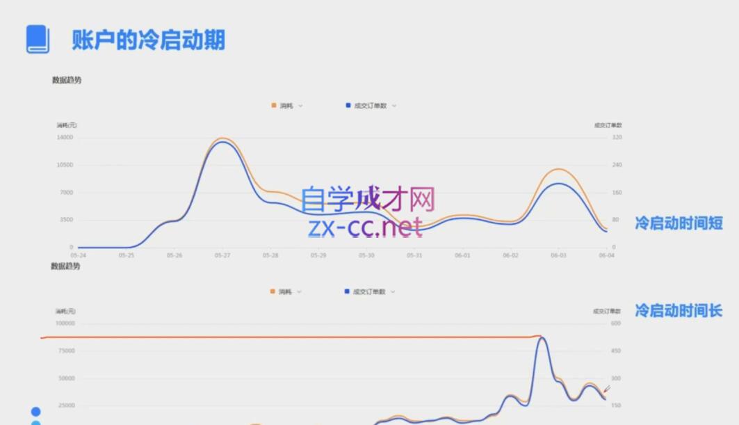 柯南·信息流效果提升训练营(更新10月)-资源社