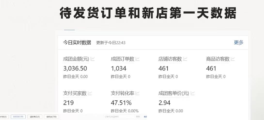 图片[1]-最新拼多多优质项目小白福利，两天销量过百单，不收费、老运营代操作-资源社