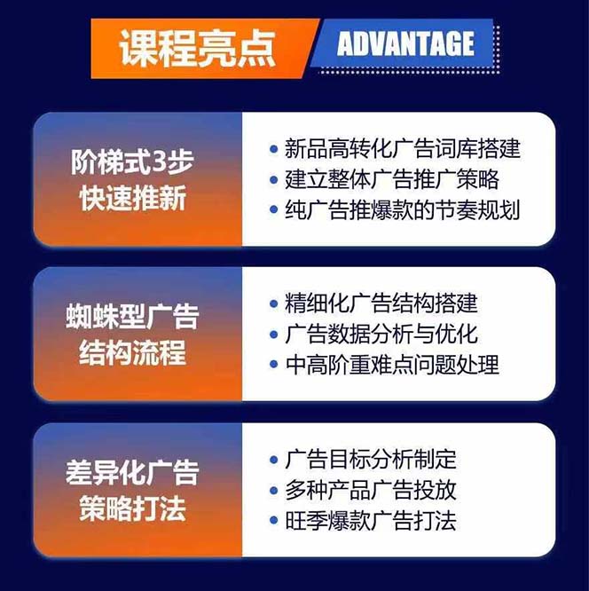 图片[1]-亚马逊爆款广告训练营：掌握关键词库搭建方法，优化广告数据提升旺季销量-资源社