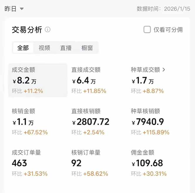 图片[1]-2026带货天花板赛道，不露脸，不直播，一分钟一条作品，单日收益1000+，小白轻松上手-资源社