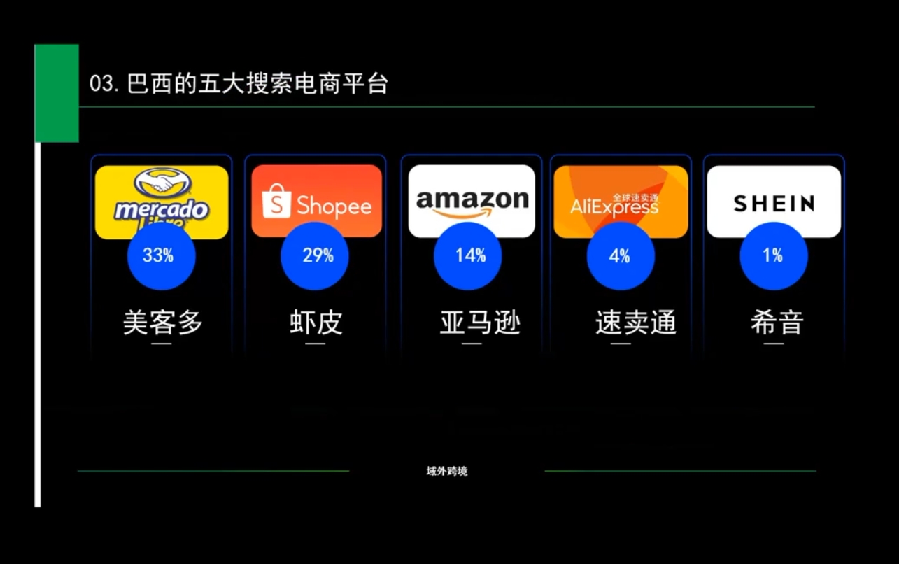 白龙老师·亚马逊运营实战课程-资源社