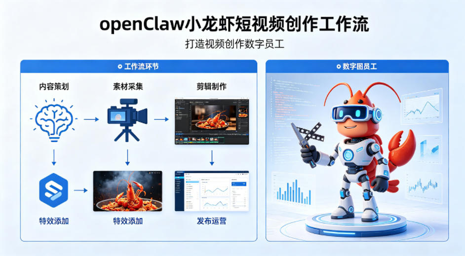 openClaw小龙虾搭建短视频创作工作流，打造视频创作数字员工-资源社