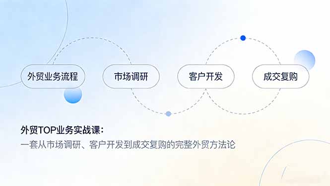 外贸TOP业务实战课：一套从市场调研、客户开发到成交复购的完整外贸方法论-资源社