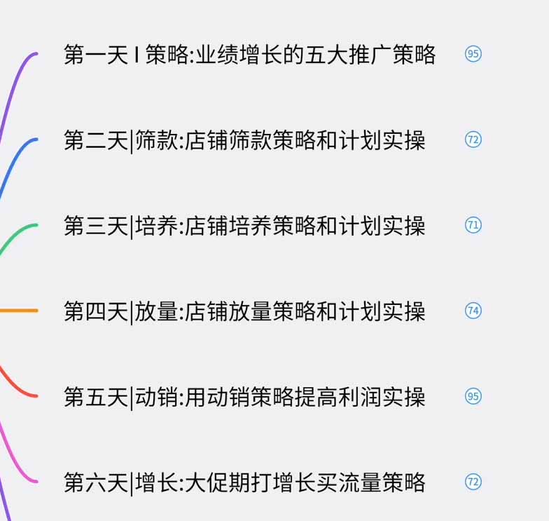 图片[1]-淘宝高阶运营私家课(更新26年-资源社