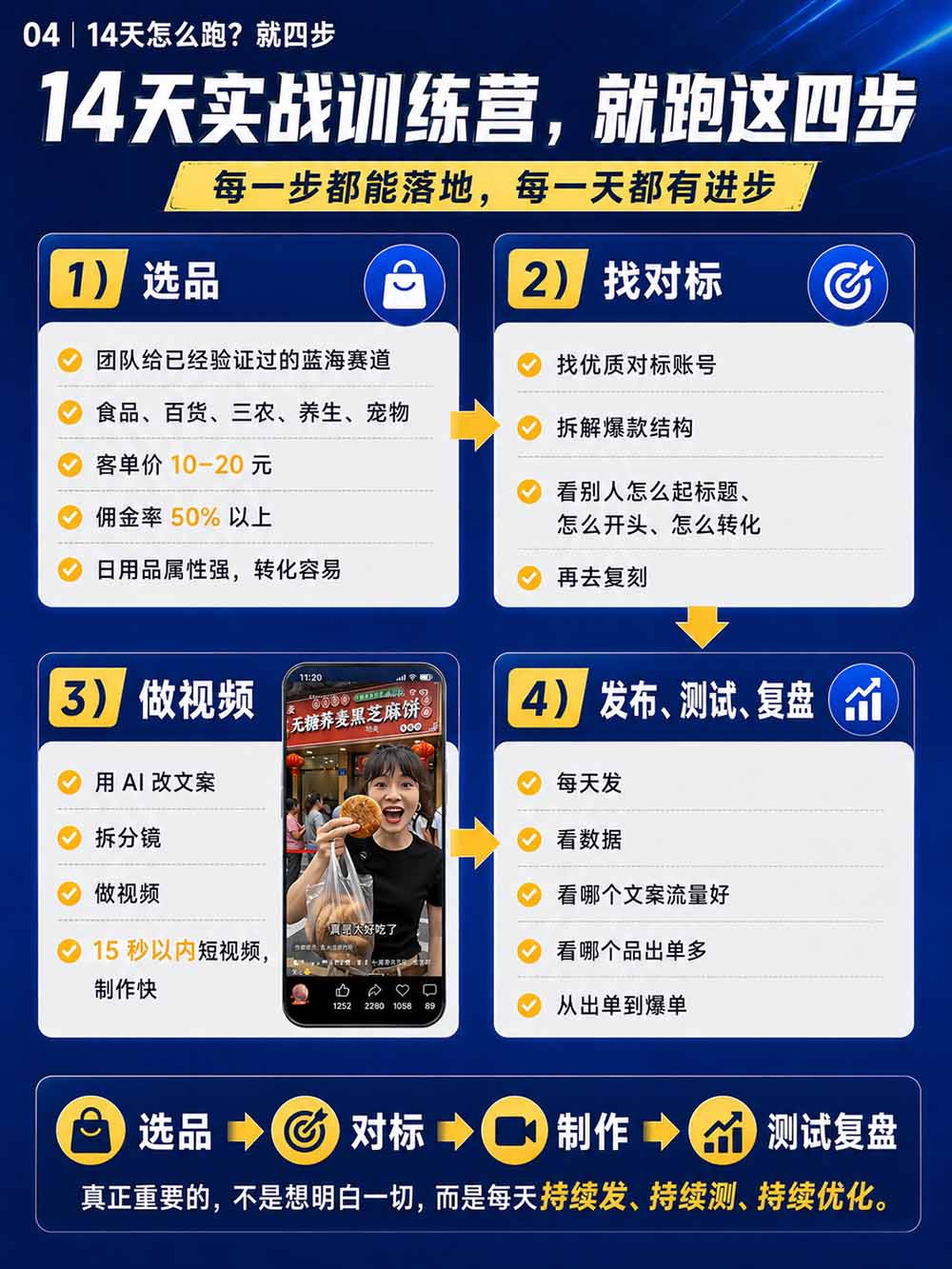 图片[6]-2026视频号AI爆品带货训练营-9月开课｜不露脸不直播，AI做视频发视频号，有人下单，你赚佣金，轻松单日佣金1000+-资源社