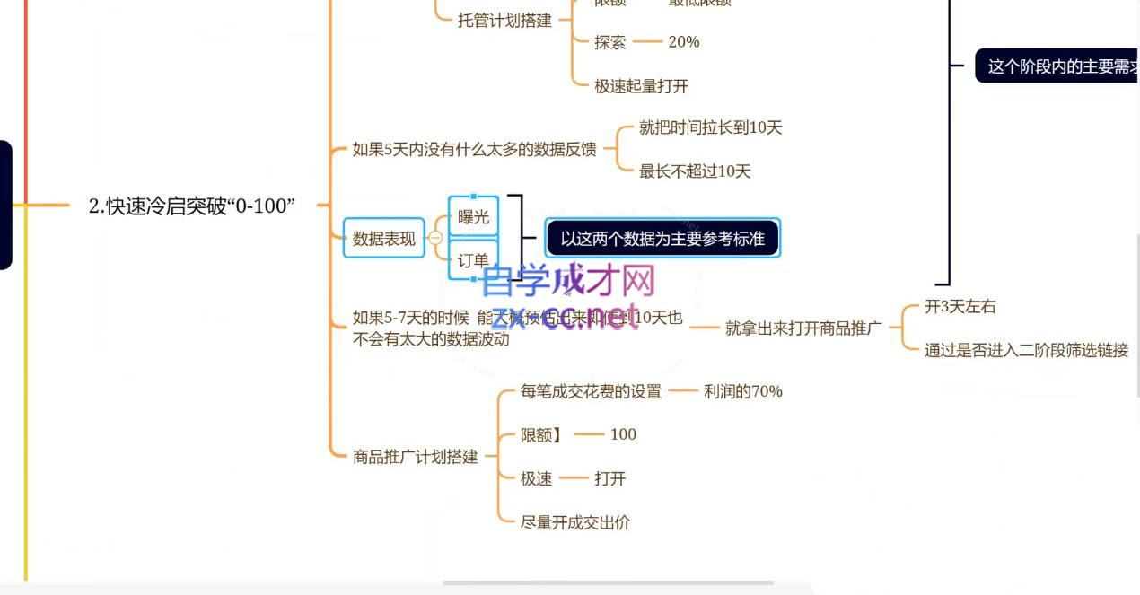 老陶电商·拼多多+抖音小店无货源开店(更新25年1月)-资源社