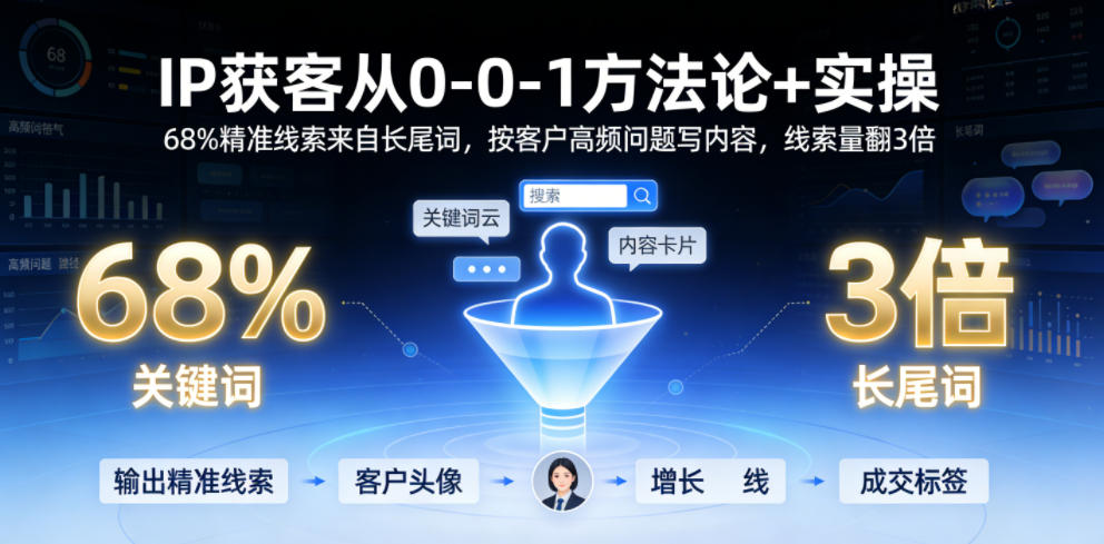 IP获客从0-1方法论+实操,68%精准线索来自长尾词,按客户高频问题写内容,线索量翻3倍-资源社