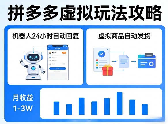 没人告诉你的拼多多虚拟玩法，机器人回复+发货，月搞1-3W【揭秘】-资源社