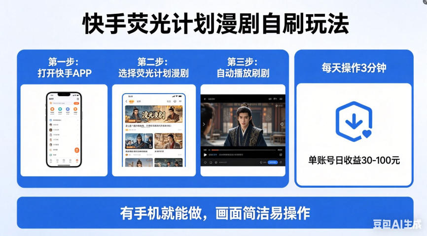 快手荧光计划漫剧自刷玩法，每天几十上百不是问题，有手机就能做【揭秘】-资源社