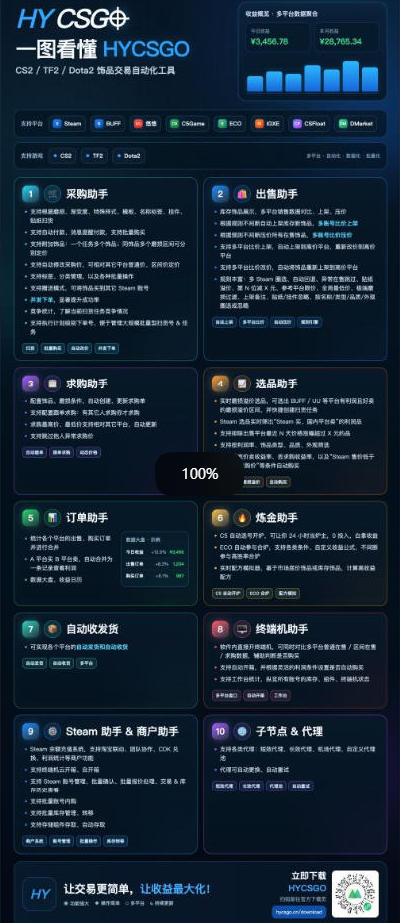 图片[2]-三款AI自动化游戏副业，日入千元，可批量矩阵操作适合新手小白！-资源社