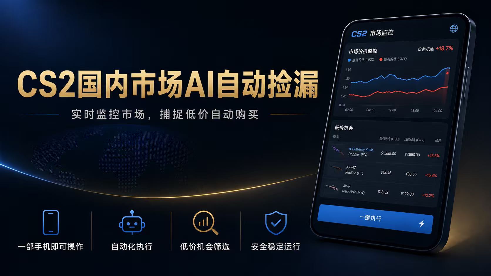 CS2国内市场AI自动捡漏,稳定运行多年。支持任何形式数据验证,日入300+-资源社