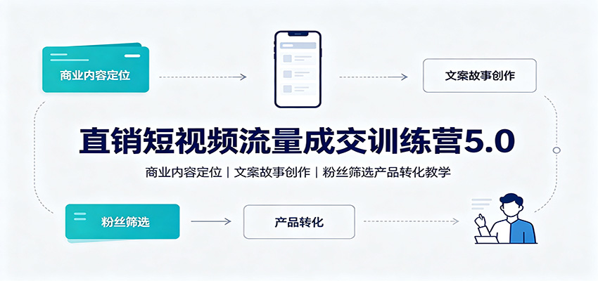 直销短视频流量成交训练营5.0:商业内容定位,文案故事创作,粉丝筛选产品转化教学-资源社