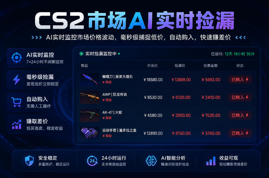 CS2市场AI实时捡漏」一部手机即可完成全部操作|数据支持任何形式验证」稳定运行多年,日入300+【揭秘】-资源社