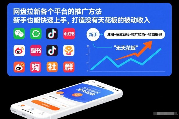 网盘拉新各个平台的推广方法，新手也能快速上手，打造没有天花板的被动收入-资源社