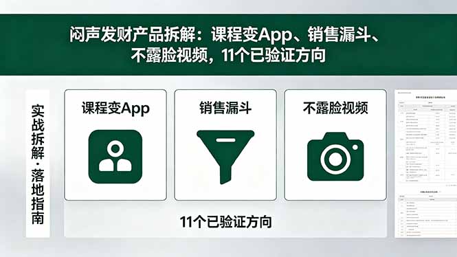 付费文章:闷声发财产品拆解:课程变App、销售漏斗、不露脸视频,11个已验证方向-资源社