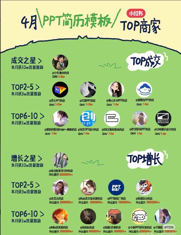 图片[1]-小红书虚拟产品14天实战变现营-第7期：需求挖掘×AI+Skill原创×产品矩阵×内容笔记×一人公司进阶×全链路-资源社
