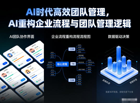 AI时代高效团队管理，AI重构企业流程与团队管理逻辑-资源社