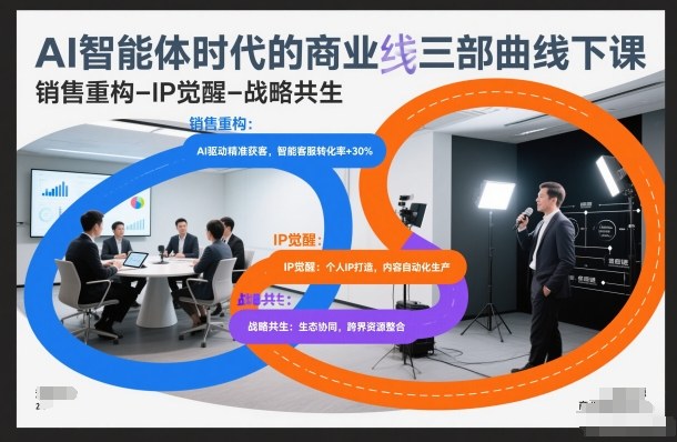 AI智能体时代的商业三部曲线下课，销售重构-IP觉醒-战略共生-资源社