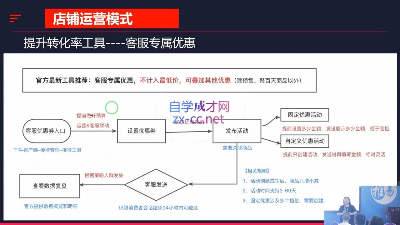 推易·2024淘宝运营现场录制课(更新10月)-资源社