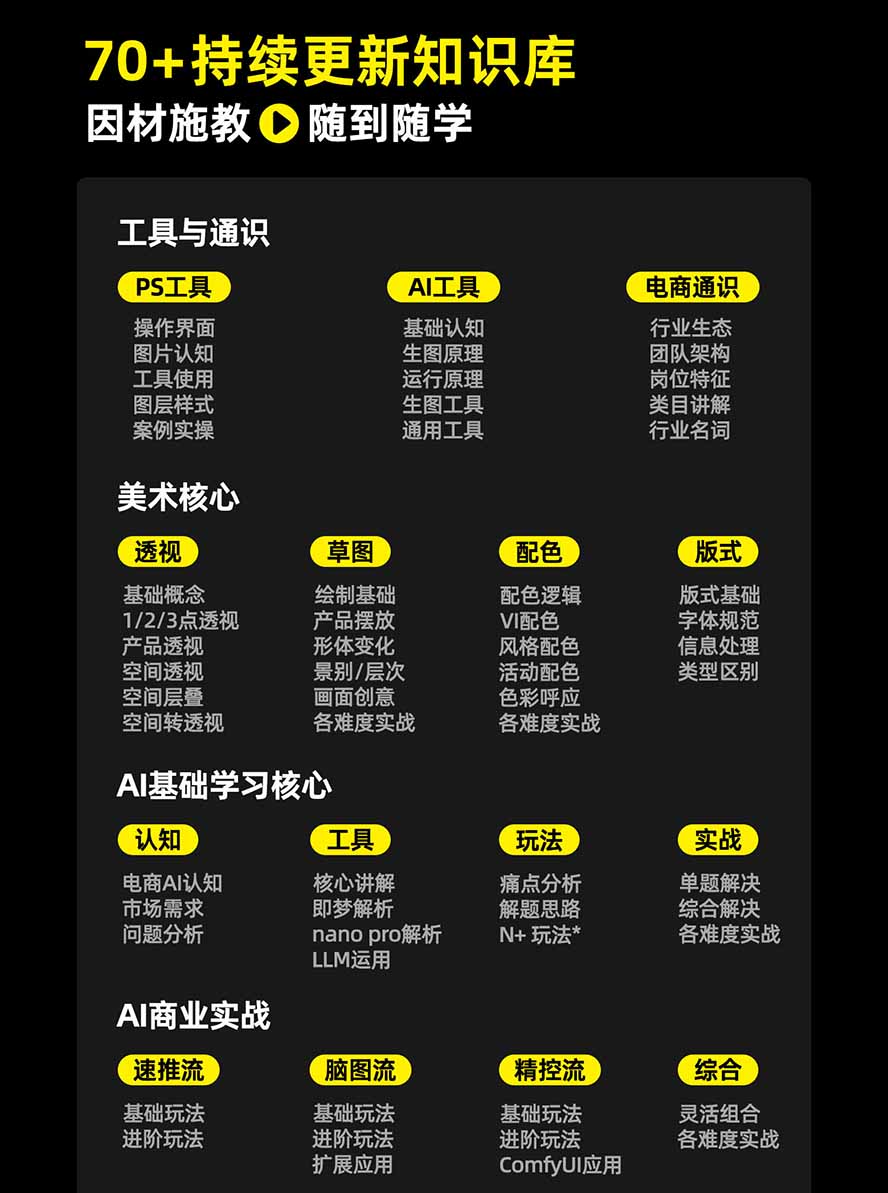 图片[3]-电商头等舱AI设计全能进阶2026新课：PS+即梦+Nano Banana+ComfyUI，从产品精修到详情页全案设计-资源社