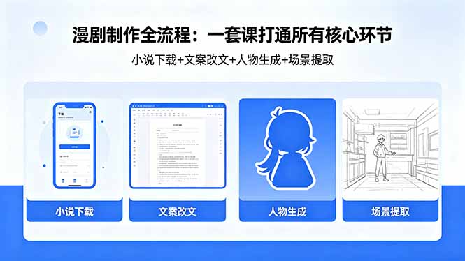 漫剧制作全流程：小说下载+文案改文+人物生成+场景提取：一套课打通漫剧制作所有核心环节-资源社