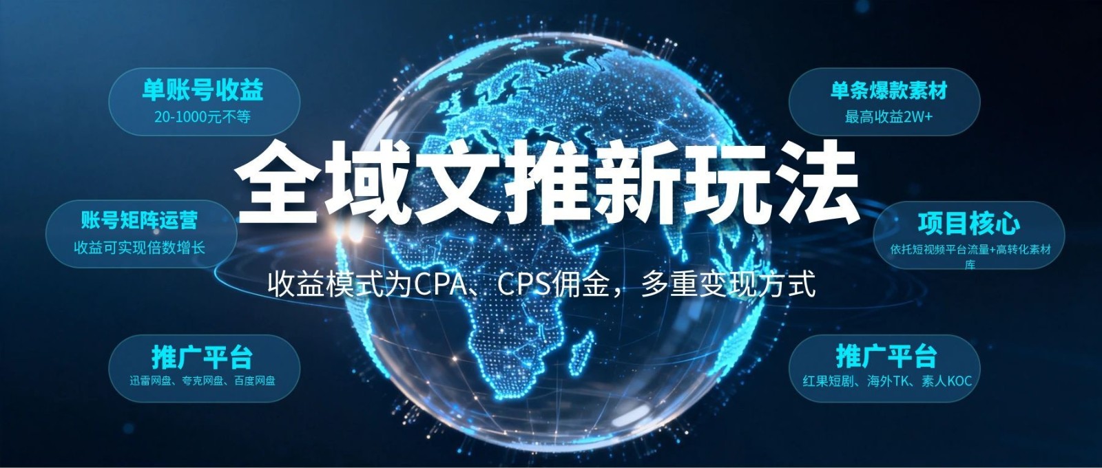 全域文推新玩法:收益模式为CPA、CPS佣金,多重变现方式-资源社