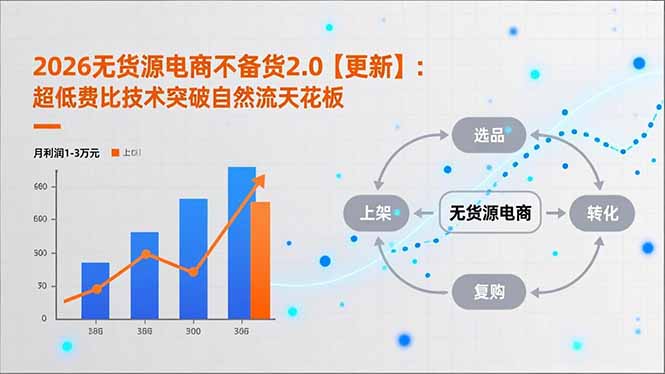 2026无货源电商不备货2.0【更新】：超低费比技术突破自然流天花板，单店月利润1-3万元-资源社