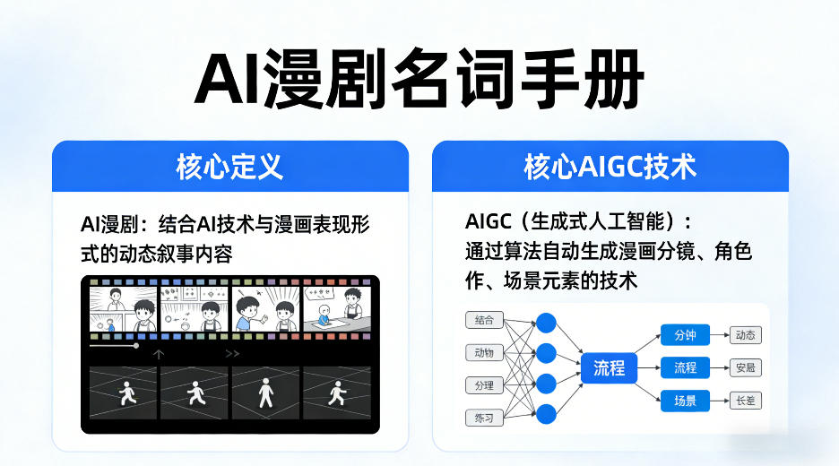 AI漫剧名词手册，分清AI漫剧核心定义，弄懂核心AIGC技术-资源社