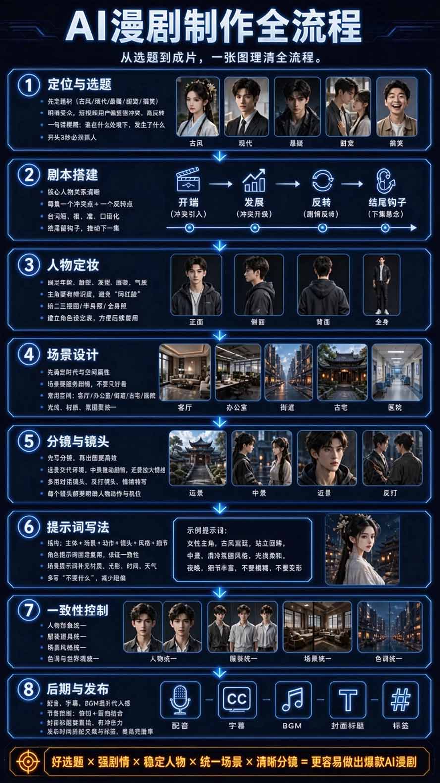 图片[4]-【无水印】2026AI漫剧创作与商业变现掘金营：打通选题→AI编剧→角色场景→自动分镜→视频生成→剪辑发布→运营变现-资源社