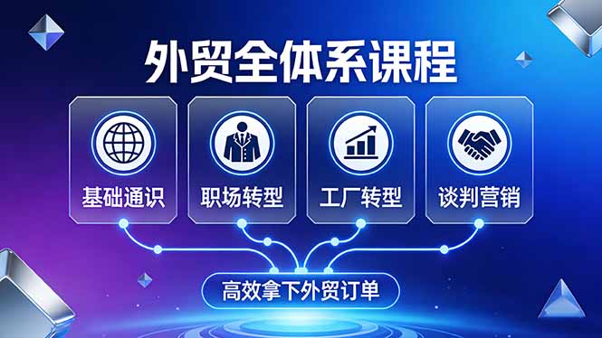 外贸全体系课程：覆盖基础通识+职场转型+工厂转型+谈判营销，一套流程帮你高效拿下外贸订单-资源社