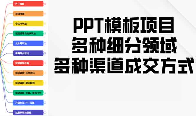 PPT模板项目，多种细分领域，多种渠道成交方式，实操教学-资源社