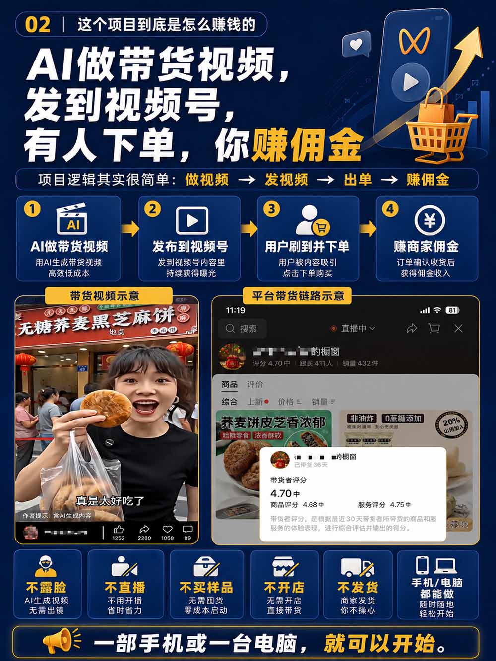 图片[4]-2026视频号AI爆品带货训练营-9月开课｜不露脸不直播，AI做视频发视频号，有人下单，你赚佣金，轻松单日佣金1000+-资源社